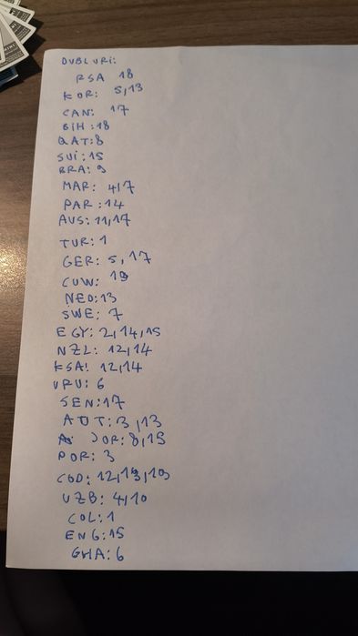 Stickere panini world cup și carduri 365 sau fifa adrenalin x  sau match attax ediție mai veche