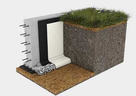 Профилированная мембрана Дренаж Мембрана