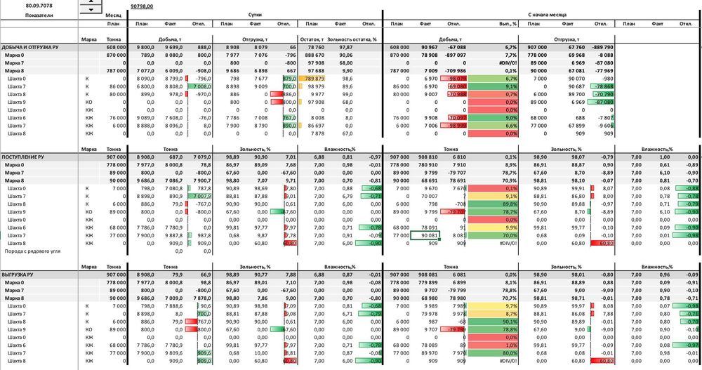 Услуги по Excel и Google Sheets. Обучение. Эксель