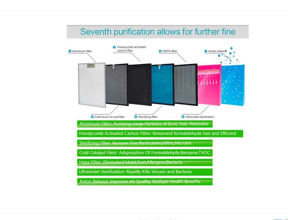 Пречиствател овлажнител йонизатор за въздух Attractive Oberon 488