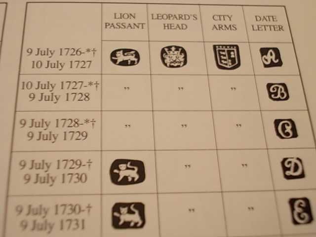 Каталог антична маркировка Au / Ag