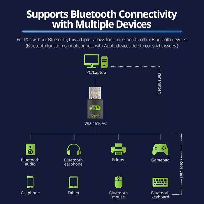 REDLUX USB WiFi Bluetooth адаптер, 600Mbps