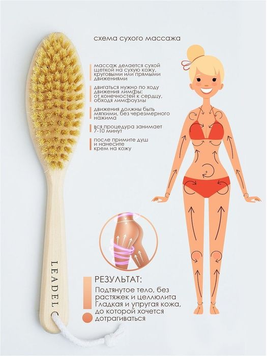 Щетка для сухого массажа ( 6 видов)