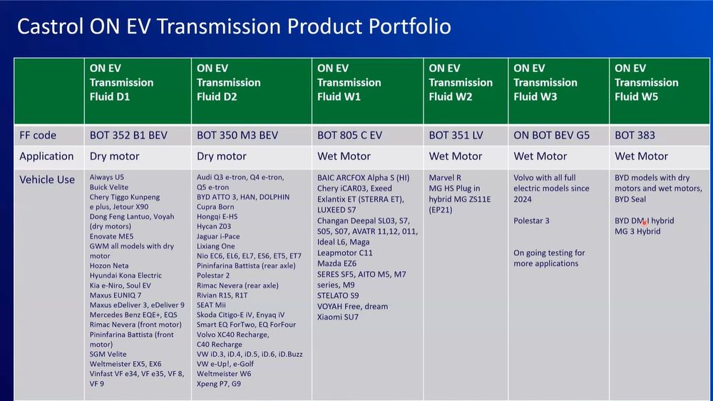 Castrol EV FUCHS BluEV EDF 7005 transmission oil fluid elektromobil re