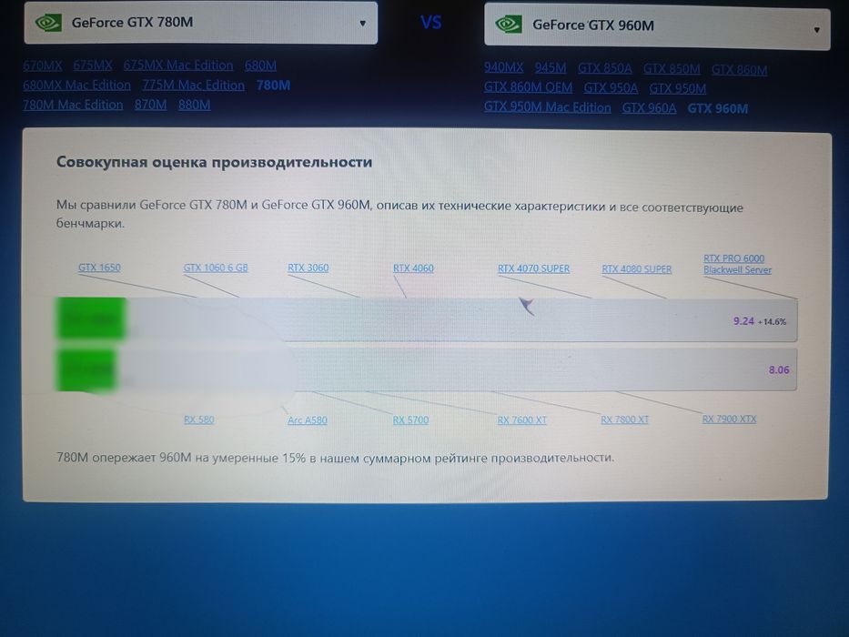 Asus ROG G750JH игровой ноутбук