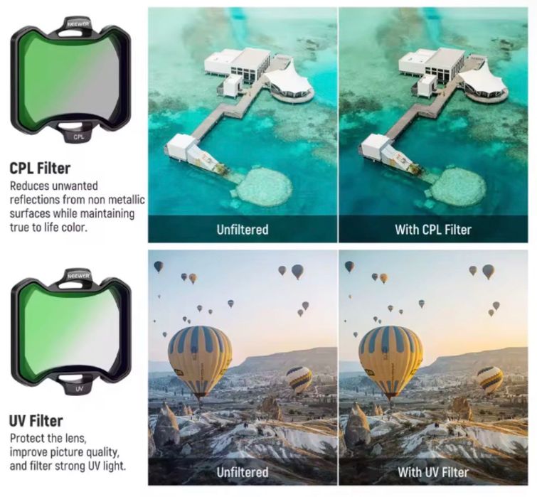 NEEWER ND/UV/CPL Филтърен Комплект за DJI Avata 2