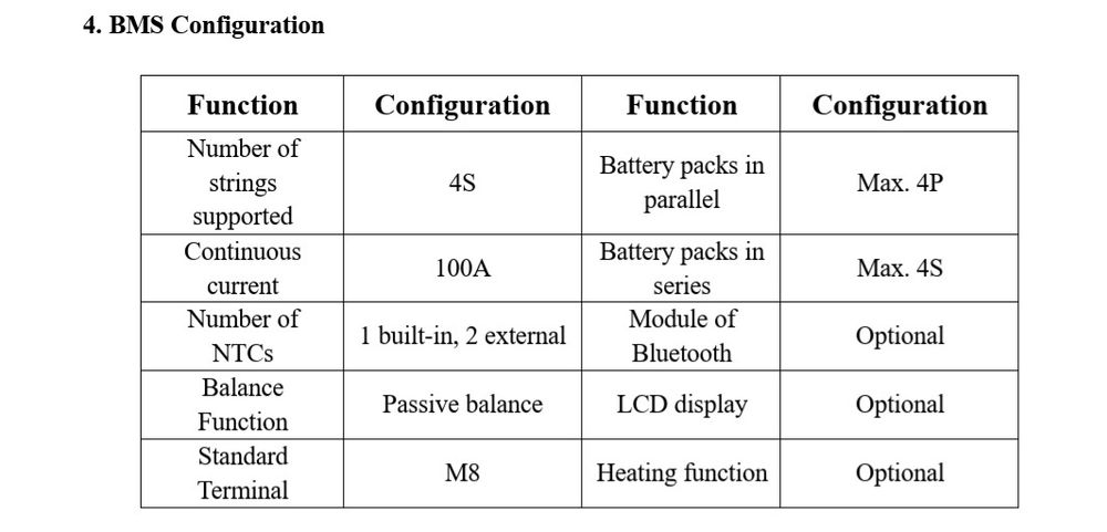 Baterie,acumulator 12v,100A, lifepo4 pt aplicații solare,rulota,camper