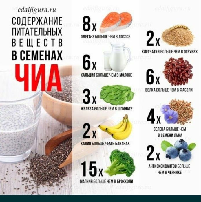 Семена чиа для здоровья