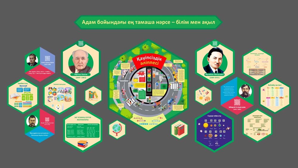 Стенды стенд для школ мектепке стенд