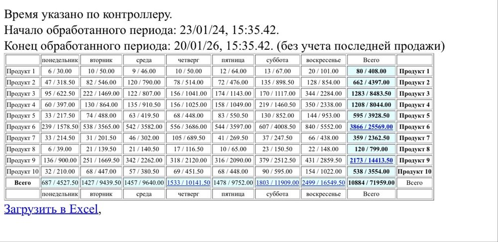 кофейня самообслуживания