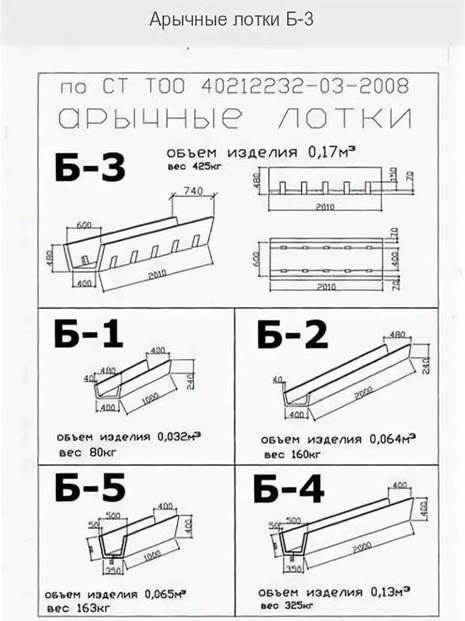 Железо бетонные изделия, ККС, СВ, Лотки , кольца и многое другое