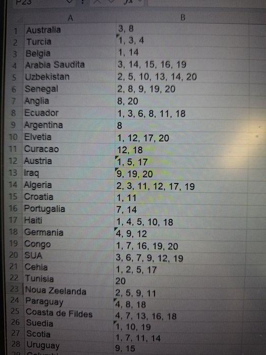 Stickere Panini WC 2026
