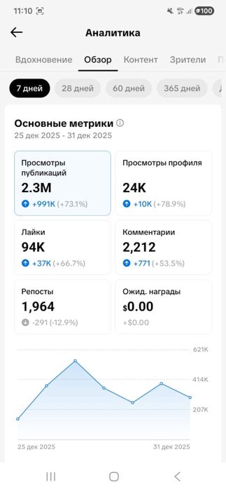Тик ток аккаунт продается