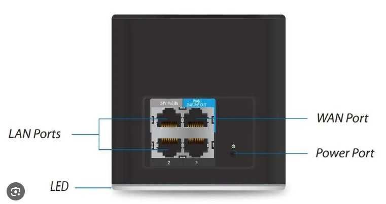 Продам ROUTER Ubiquiti AirCube AC 2.4 -  5 ГГц