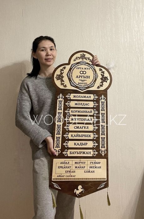 Шежіре. 7 Ата. Шежире