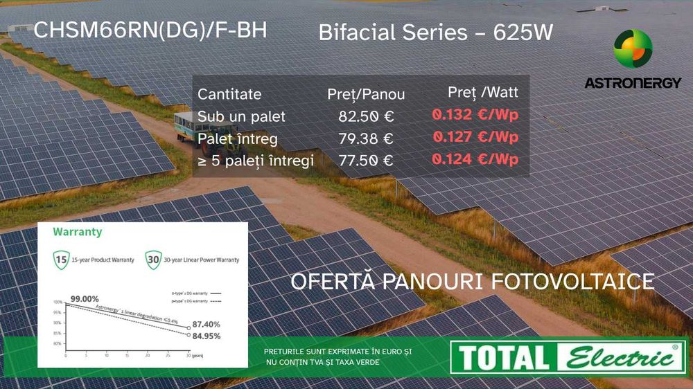 Panouri fotovoltaice 625W, bifacial Astronergy