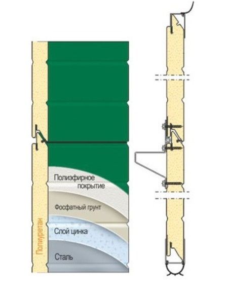ворота секционные