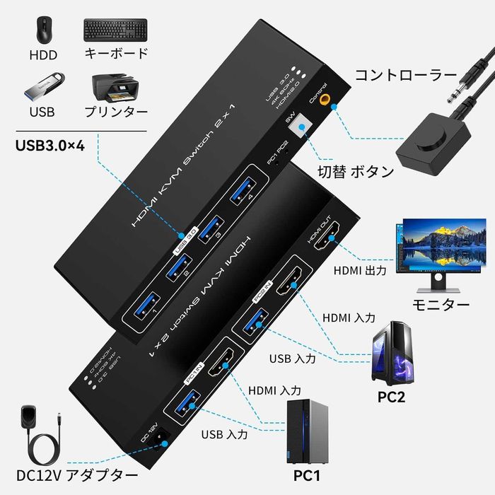 HDMI KVM превключвател 2 компютъра 1 монитор 4K/60Hz, 4 х USB 3.0