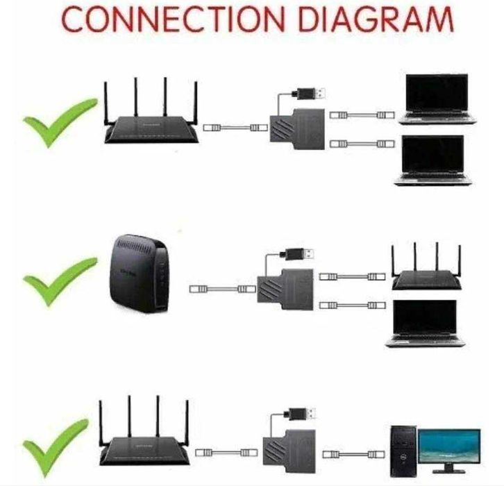 Сетевой развитвитель Lan RJ45  2in1 Hub сплитер 10/100 с питанием