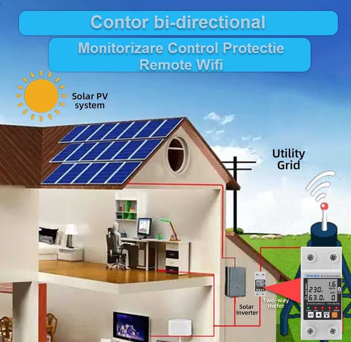 Contor bi directional panou solar fotovoltaic smart Wifi