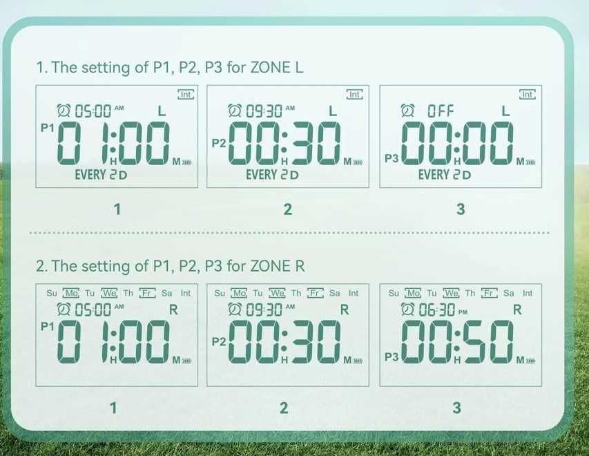 Computer automat pentru irigații de grădină