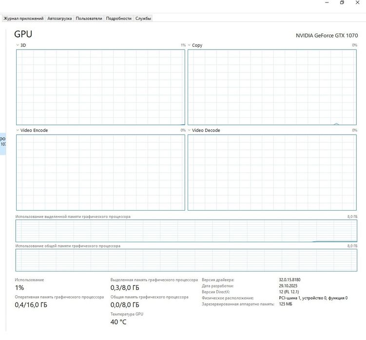 Продам gtx1070 8gb