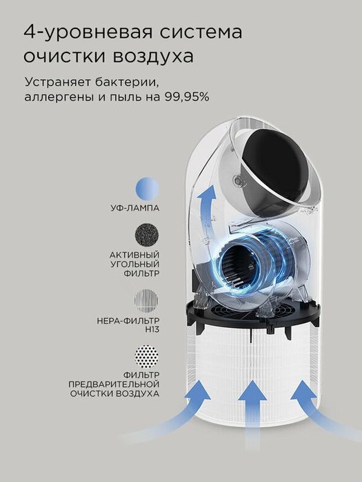 Умный очиститель воздуха редмонд AP2210S, белый, УФ-лампа, таймер