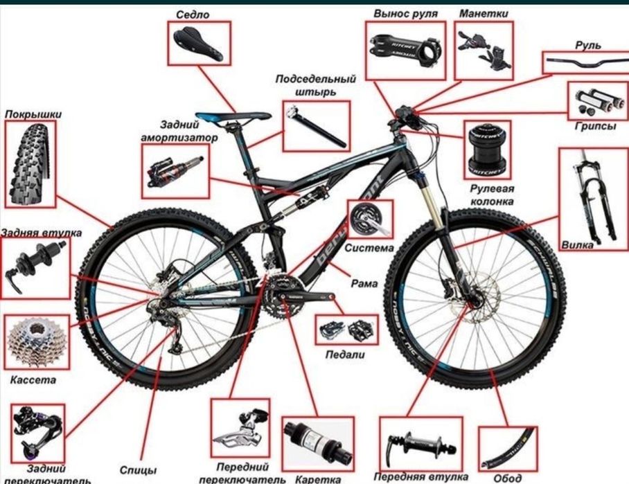 Электросутер, сомакат