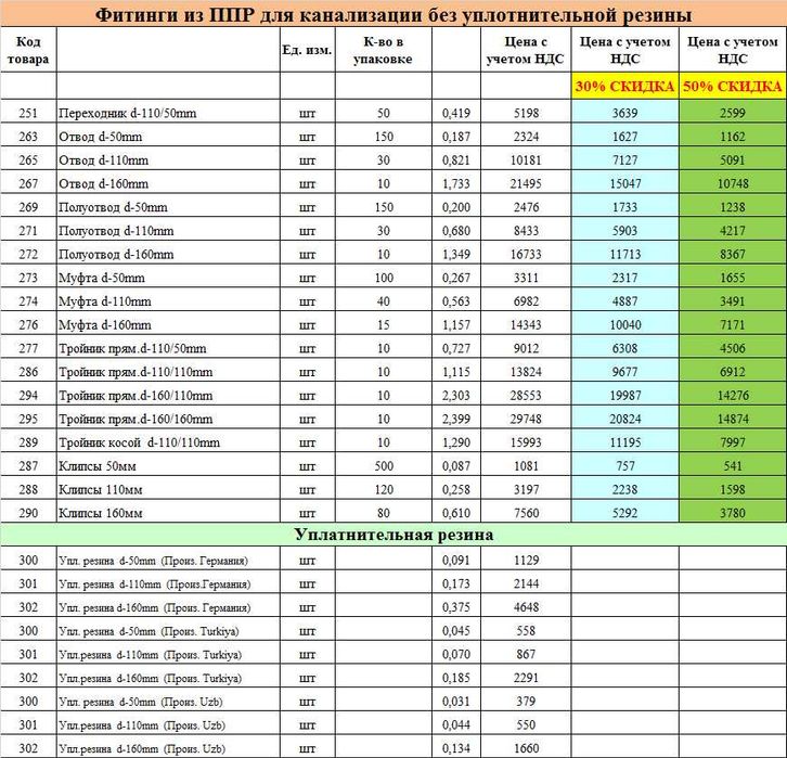 ГВС ХВС и канализационные трубы и фитинги, скидки до 50%