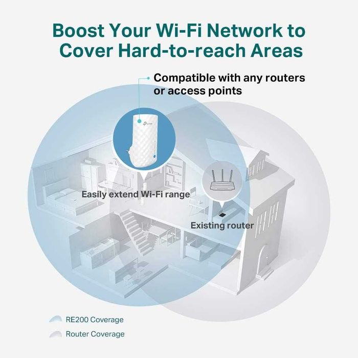 TP-Link AC750 Dual Band OneMesh Wi-Fi удължител на обхват EU щепсел