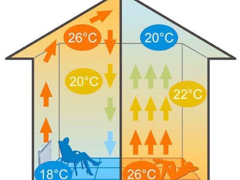 Тёплый пол электрический