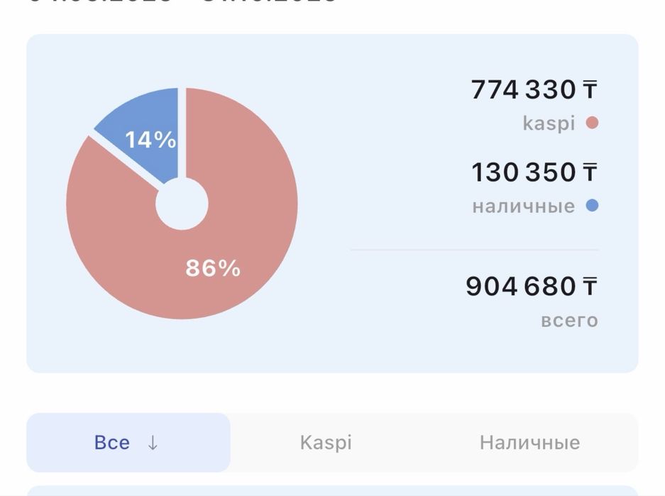 Силомер аппараты
