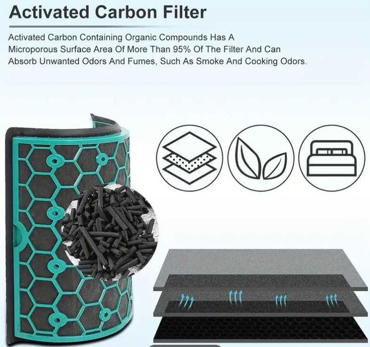 Фильтр для воздухоочистителя Dyson/Дайсон.