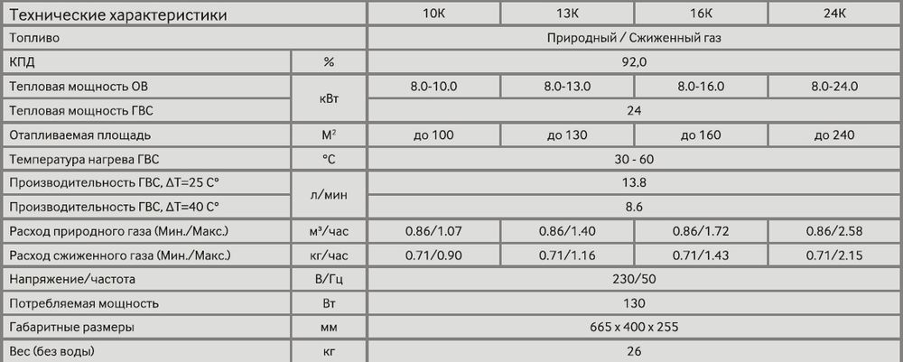 Продам двухконтурный котел "NAVIEN DELUXE E' новый в упаковке