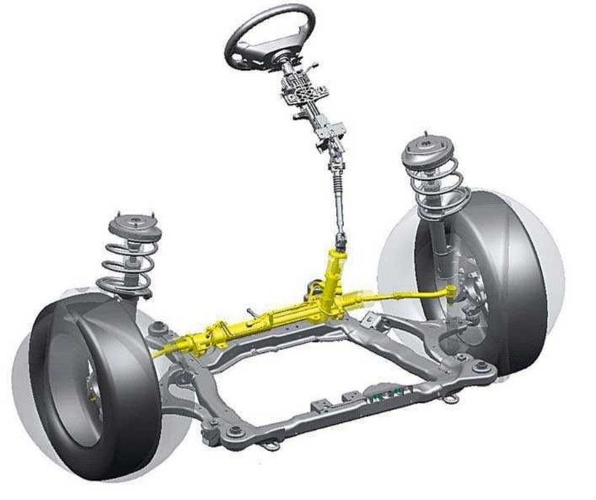 Рециклиране на кормилни рейки