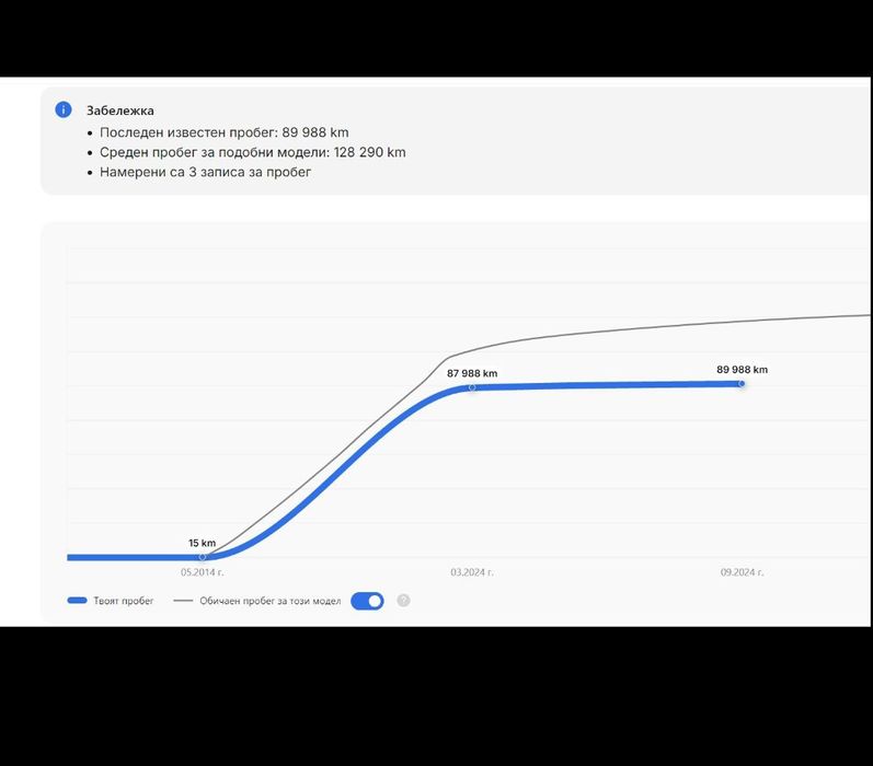 КИА РИО перфектна