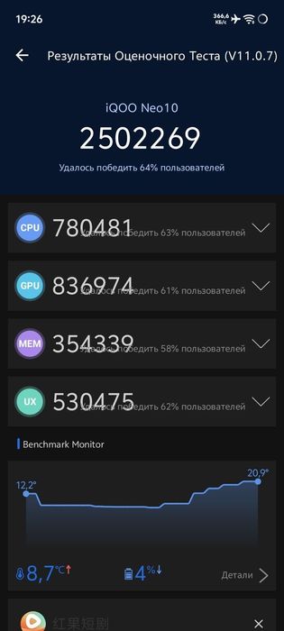 Игровой iQOO Neo 10