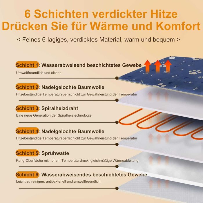 Постелка за домашни любимци хипоалергична 100% полиестер