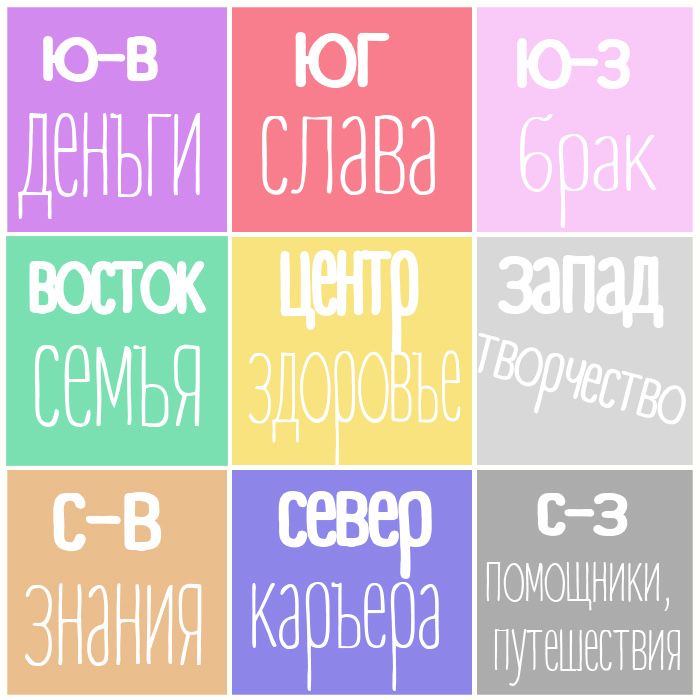 Набор для создания КАРТЫ ЖЕЛАНИЙ