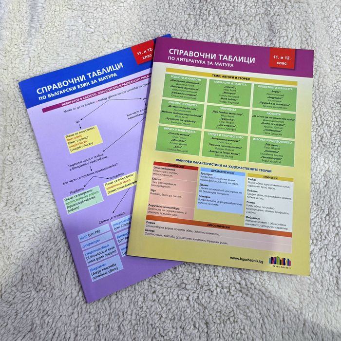 Справочни таблици по български език и литература за 11 и 12 клас