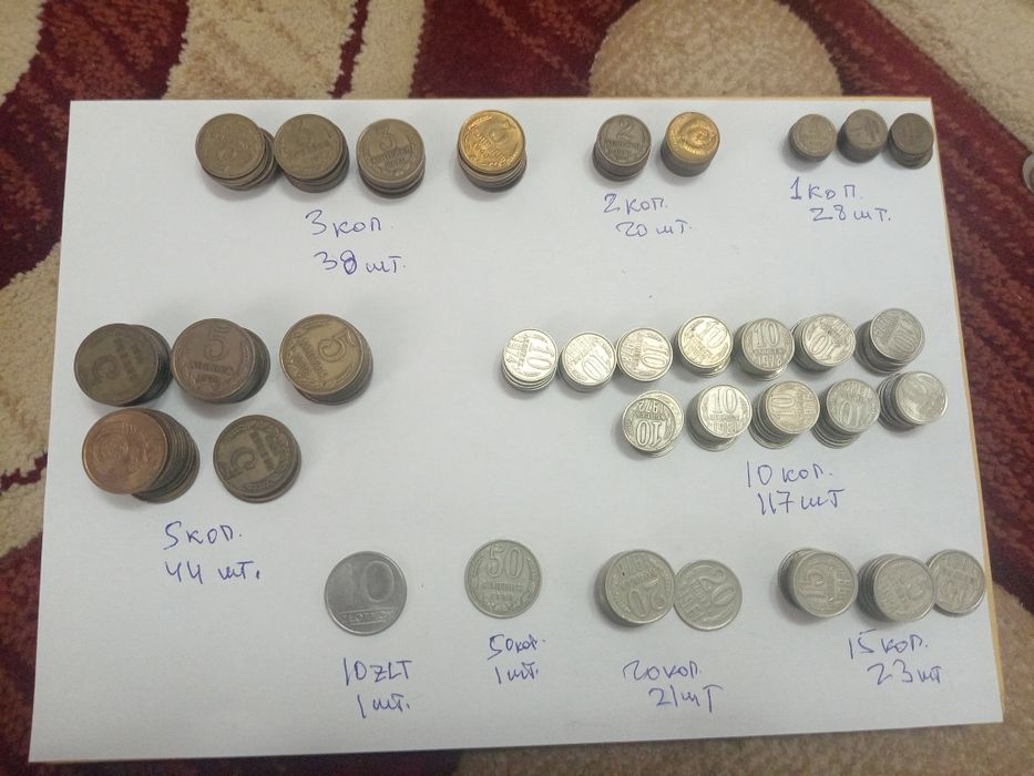 Монеты СССР, копейки