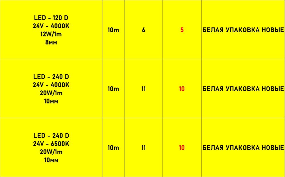 LED лента тёплый, холодный яркий