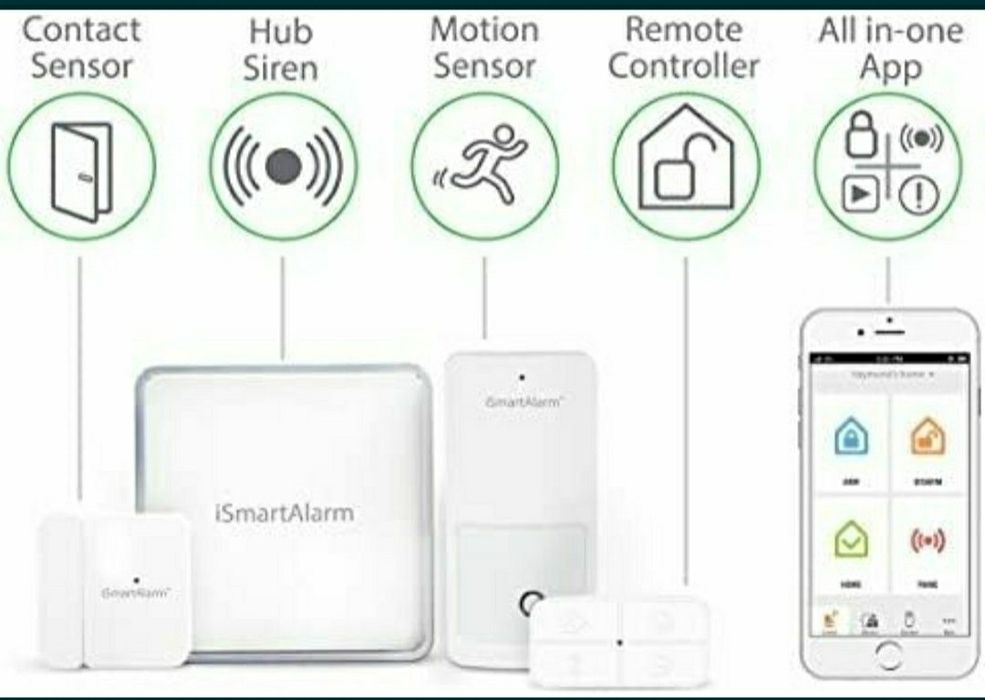 Sistem de alarmă İSmart Alarm