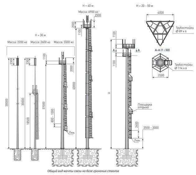 Граненые радиомачты (башни связи) 3G/4G/5G