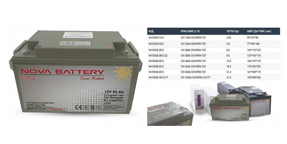 Соларни Гелови Акумулатори