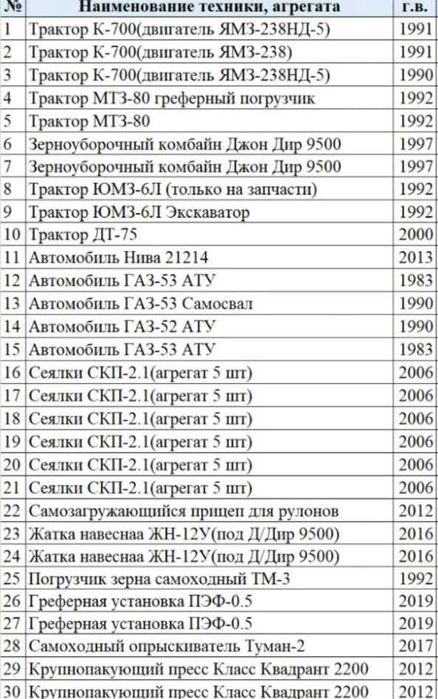 Продается б\у сельхозтехника и агрегаты