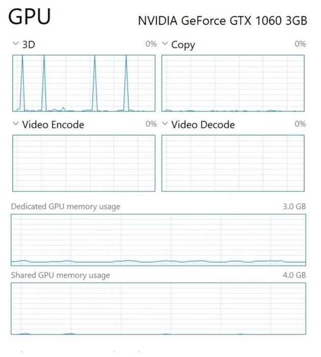 Pc pentru light gaming