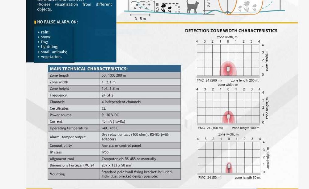 Senzori perimetru/Detectoare bistatice cu microunde FORTEZA FMC24 PRO