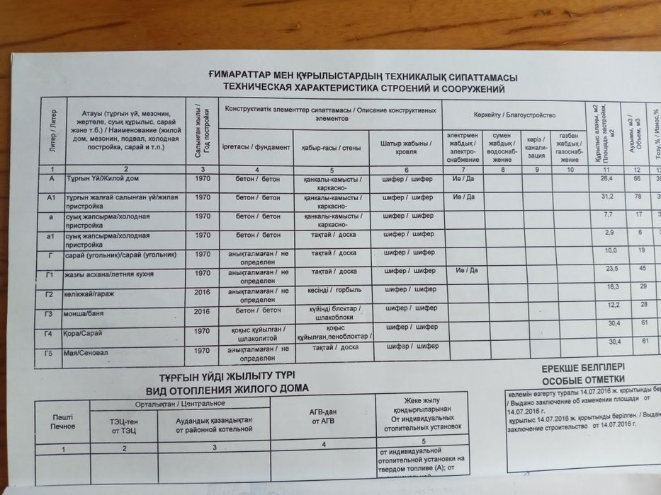 Продам дом в селе Аулиеколь