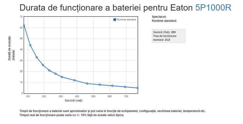 UPS Eaton 5P 1U 1000 -5P1000R